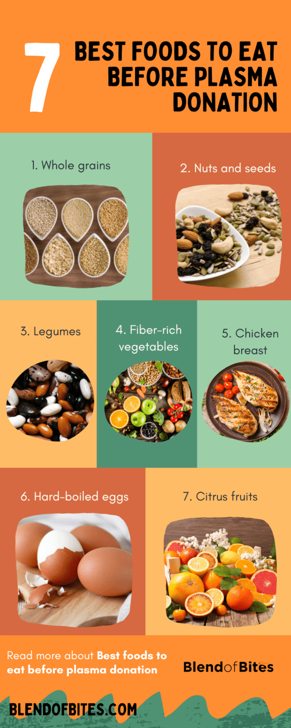 Best Foods to Eat Before Donating Plasma Infographic