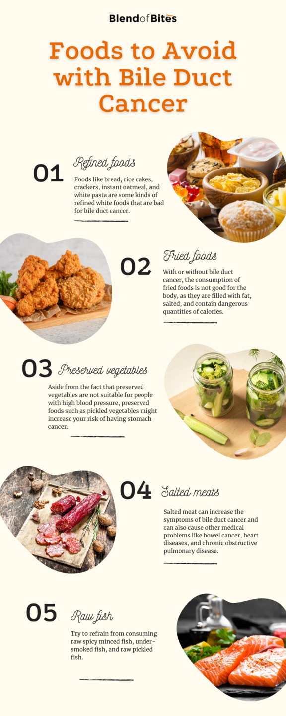 Foods to Avoid with Bile Duct Cancer Infographic