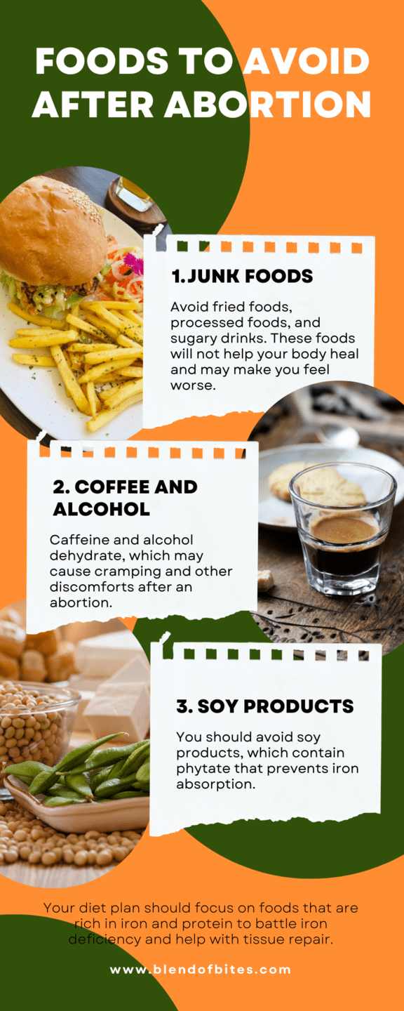 Foods to Eat After Abortion Infographic