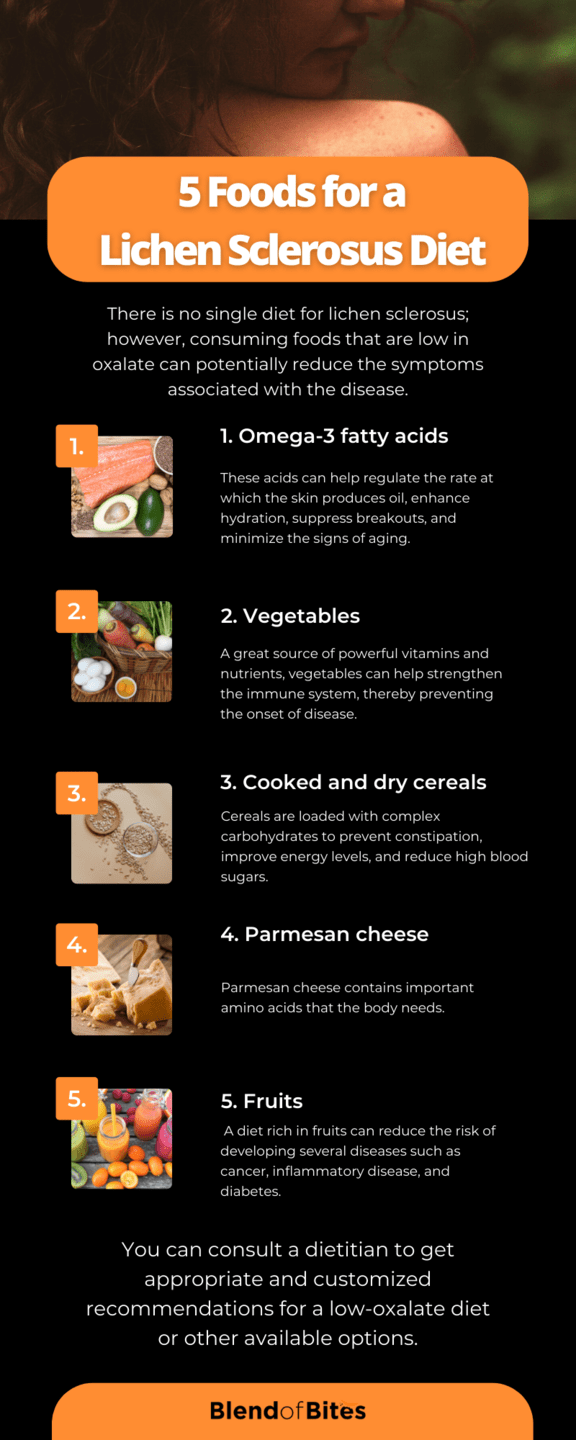 Lichen Sclerosus Diet Infographic