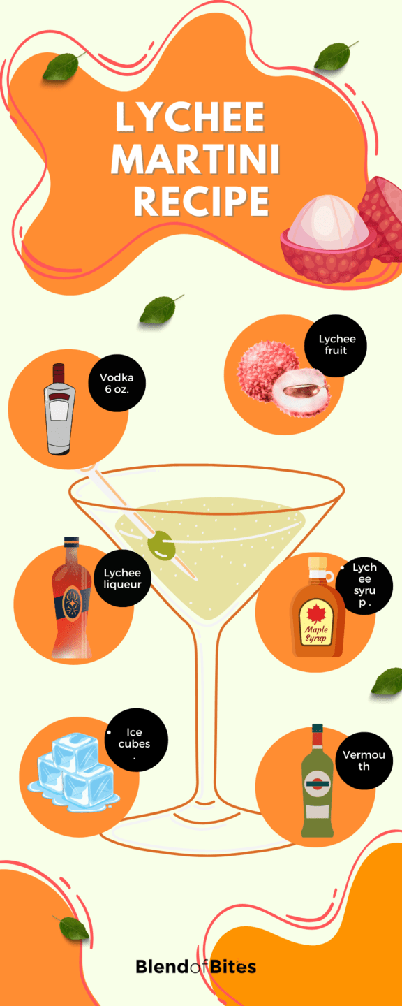 Lychee martini infographic