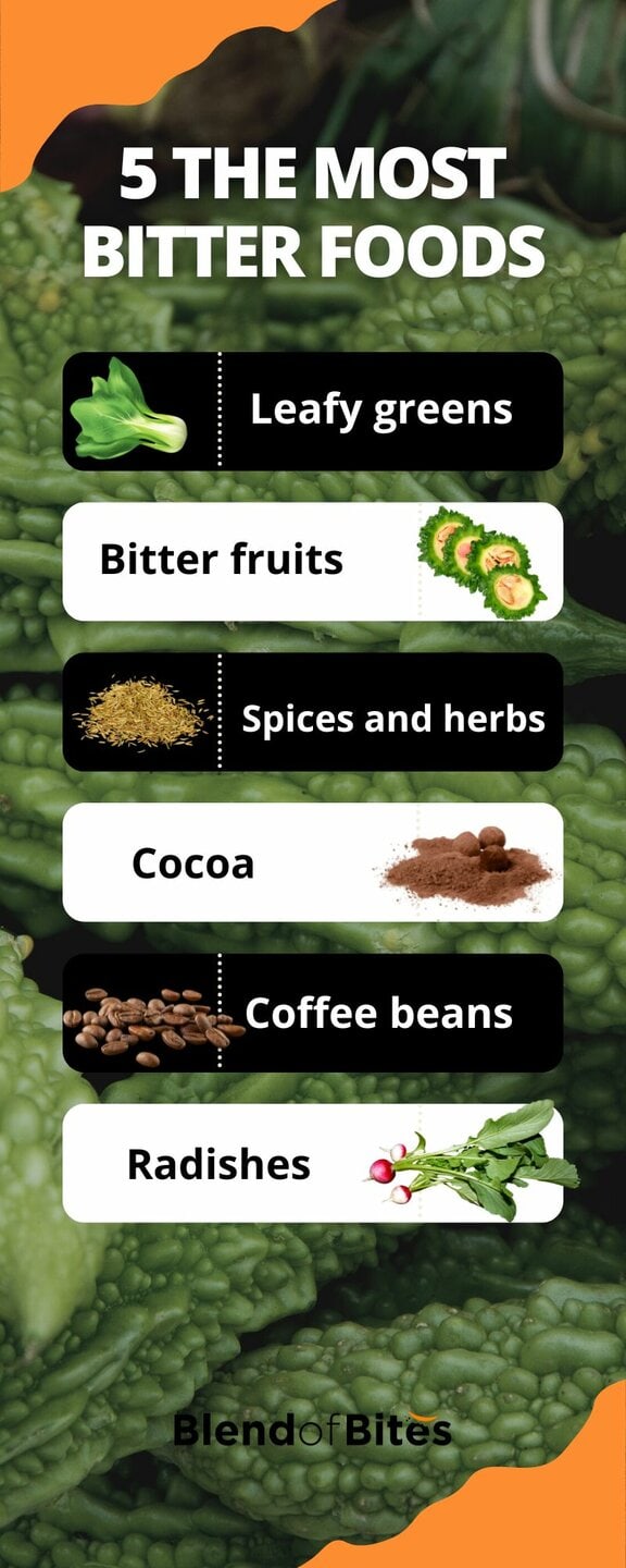 Most Bitter Food Infographic Jpeg