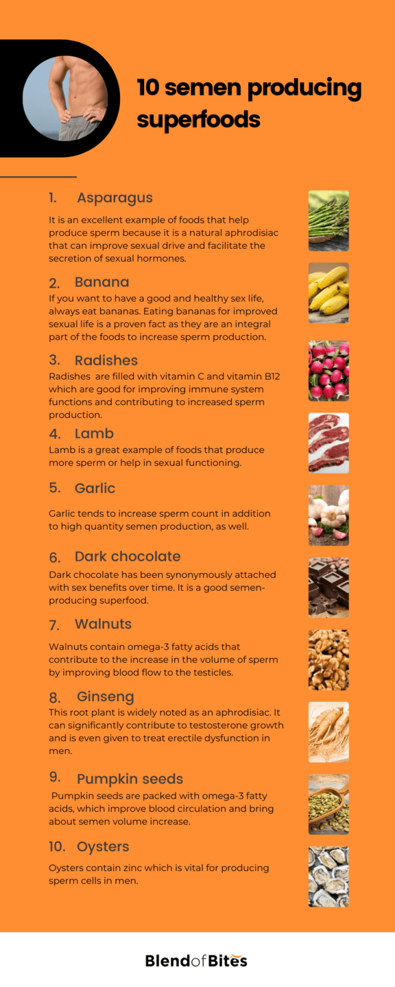 Semen Producing Superfoods Infographic