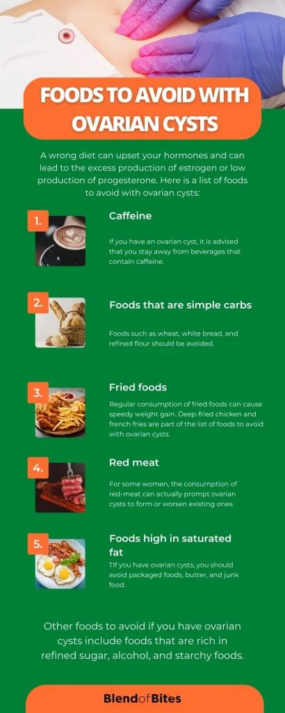 Foods to avoid with ovarian cysts infographic