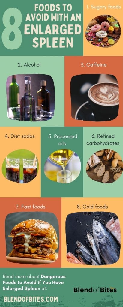Foods to avoid with enlarged spleen infographic