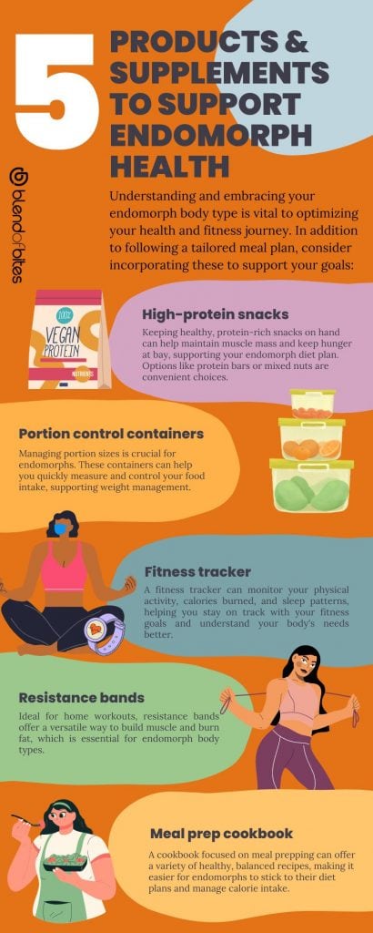 Infographic Products and supplements to support Endomorph health and fitness