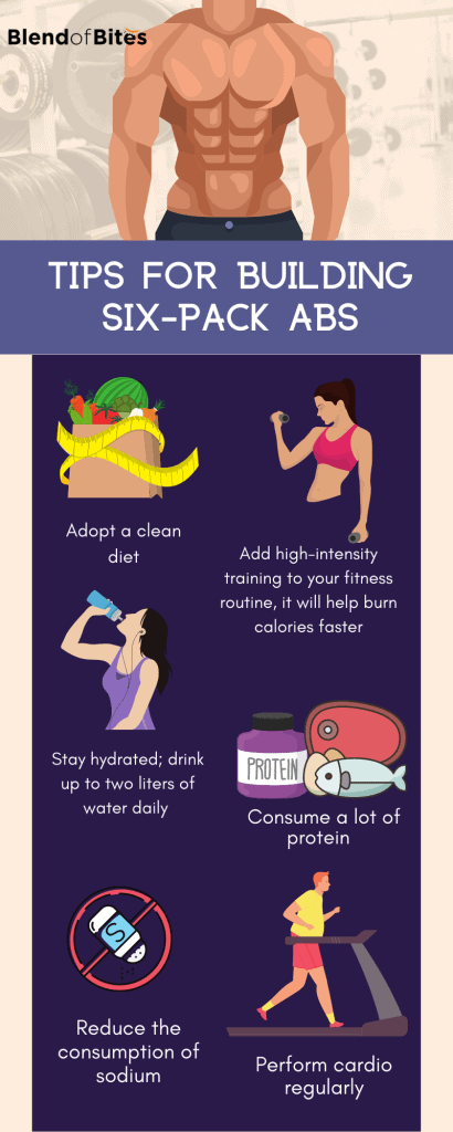 Six-pack abs diet meal plan infographic