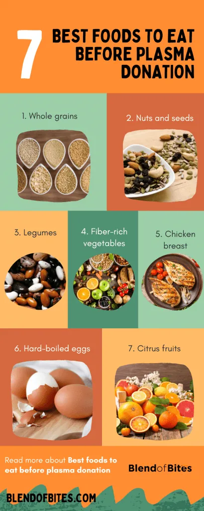 Best foods to eat before donating plasma infographic