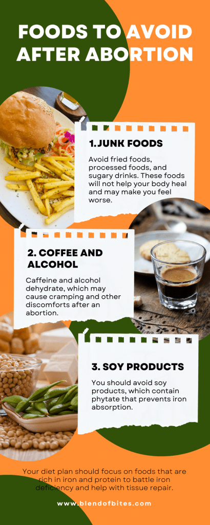 Foods to eat after abortion infographic