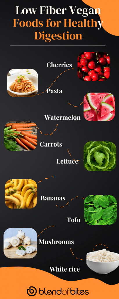 Low fiber vegan foods infographic
