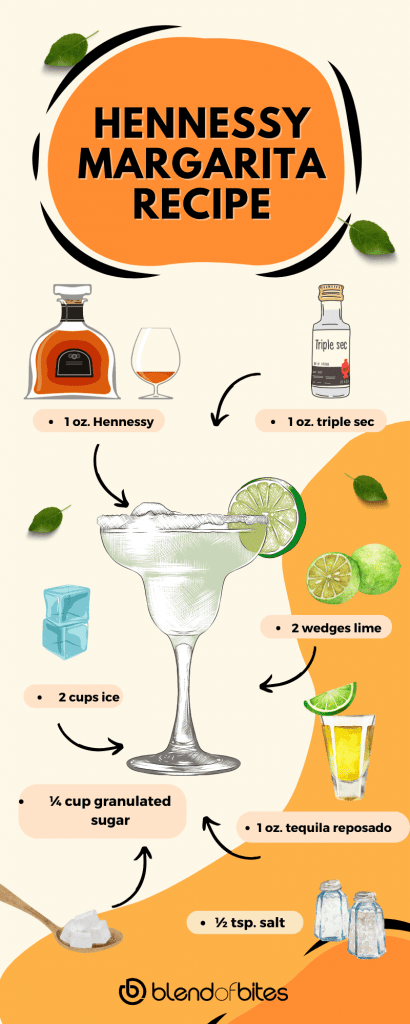 Hennessy margarita recipe infographic