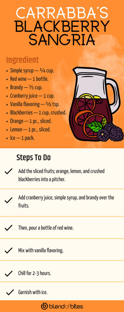 Carrabbas blackberry sangria recipe infographic